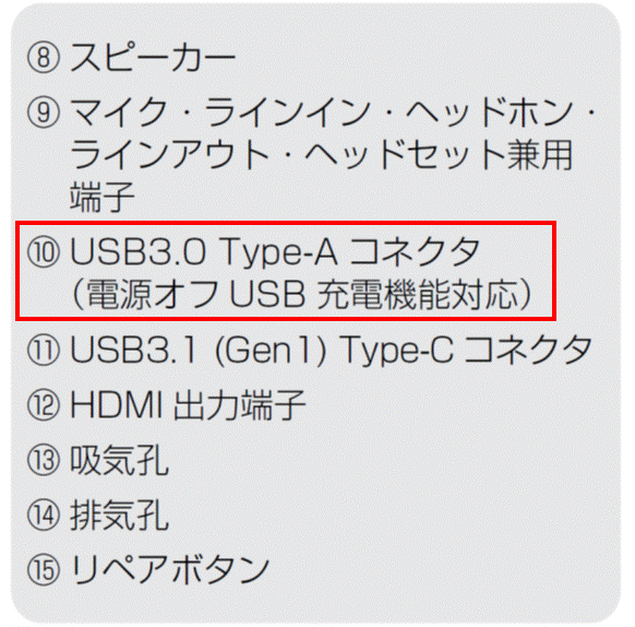 USB3.0 コネクタ（電源オフUSB 充電機能対応）