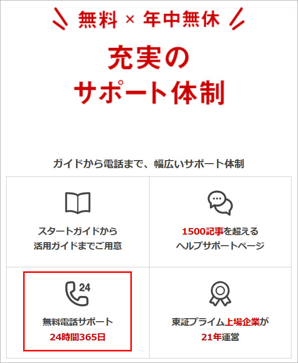 お名前ドットコム、24時間365日電話サポートではない！