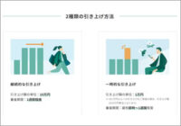 三井住友カード、学生でも利用枠上げられるのか？！