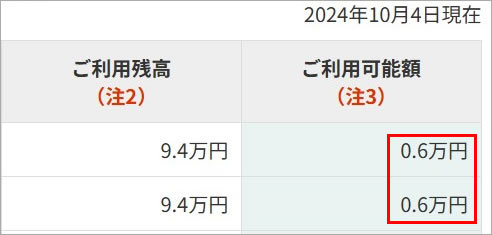 三井住友カード、学生でも利用枠上げられるのか？！