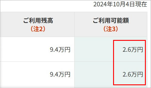 三井住友カード、学生でも利用枠上げられるのか？！