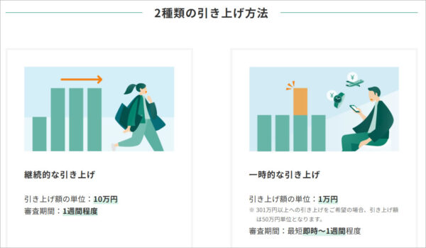 「継続的な引き上げ」と「一時的な引き上げ」