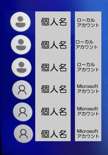 Windows10 アカウント